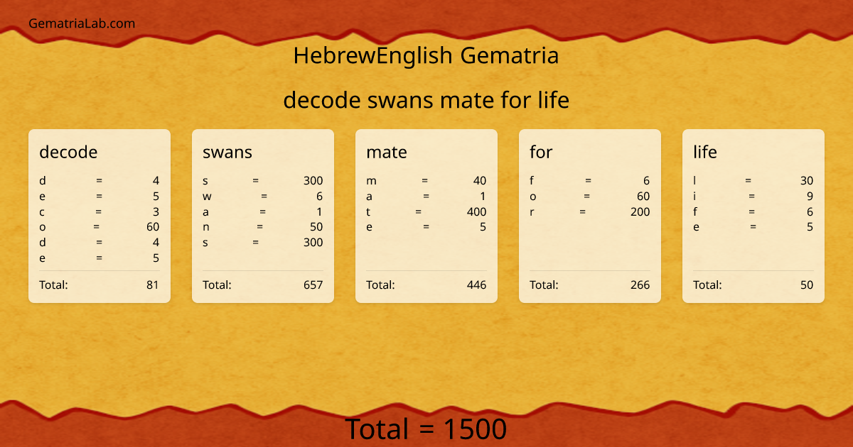 decode swans mate for life in hebrewEnglish Gematria